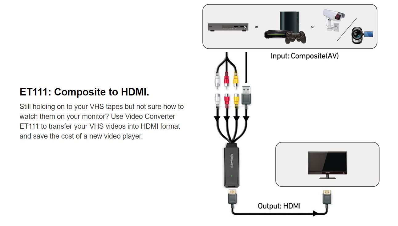 AVerMedia ET111 Video Adapter, Composite / RCA / AV to HDMI Output (LS)